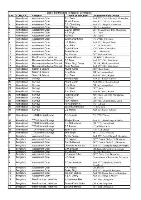 list of contributors for issue of certificatesver2 - Income Tax Department