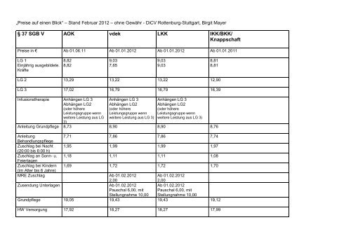 und Abrechnungsmöglichkeiten im SGB V und SGB XI