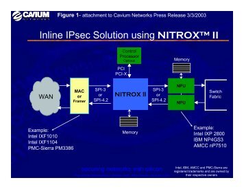 Inline IPsec Solution using NITROXÃ¢Â„Â¢ II - Cavium