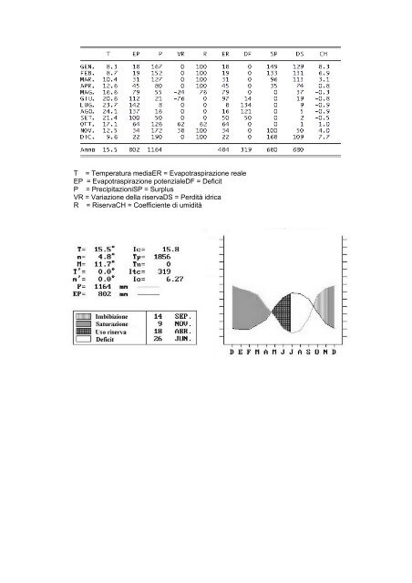 Documento PDF - UniCA Eprints - UniversitÃ  degli studi di Cagliari.