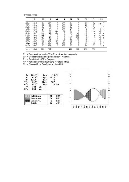 Documento PDF - UniCA Eprints - UniversitÃ  degli studi di Cagliari.