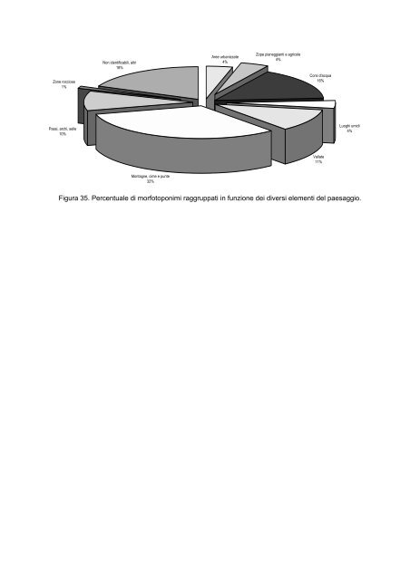 Documento PDF - UniCA Eprints - UniversitÃ  degli studi di Cagliari.