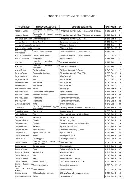 Documento PDF - UniCA Eprints - UniversitÃ  degli studi di Cagliari.