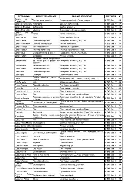 Documento PDF - UniCA Eprints - UniversitÃ  degli studi di Cagliari.