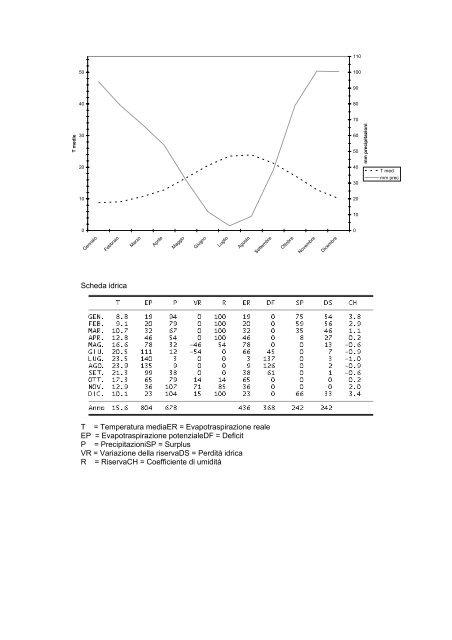 Documento PDF - UniCA Eprints - UniversitÃ  degli studi di Cagliari.