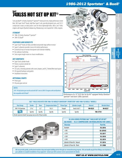 1986-2012 SportsterÂ® & Buell - S&S Cycle