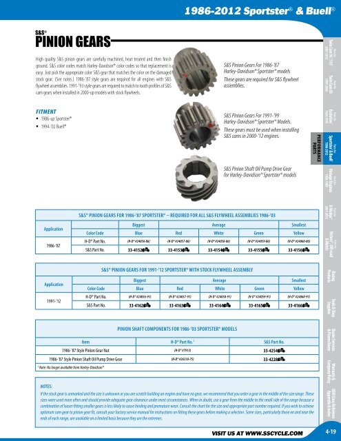 1986-2012 SportsterÂ® & Buell - S&S Cycle