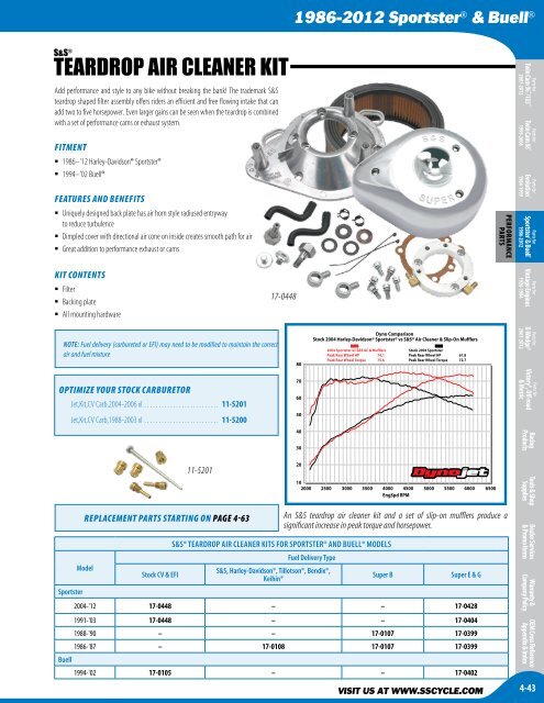 1986-2012 SportsterÂ® & Buell - S&S Cycle
