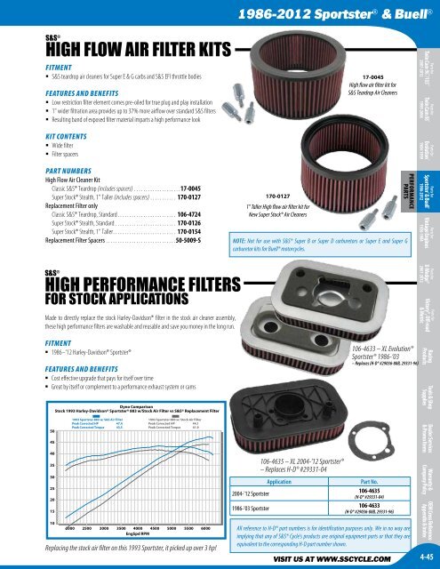 1986-2012 SportsterÂ® & Buell - S&S Cycle