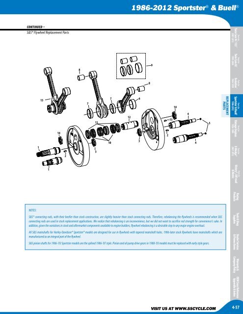 1986-2012 SportsterÂ® & Buell - S&S Cycle