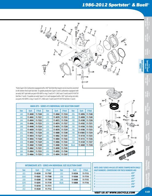 1986-2012 SportsterÂ® & Buell - S&S Cycle