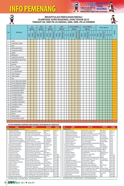 Daftar Pemenang Osn 2015