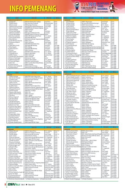 Daftar Pemenang OSN 2015