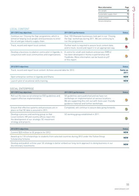 Tullow Oil plc 2011/2012 Corporate Responsibility Report - The Group