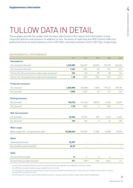 Tullow Oil plc 2011/2012 Corporate Responsibility Report - The Group
