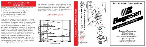 Keihin Carb Needle Chart