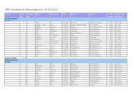 CMF Essenbach Nennungsliste 09.04.2011 - Suedbayernserie.de