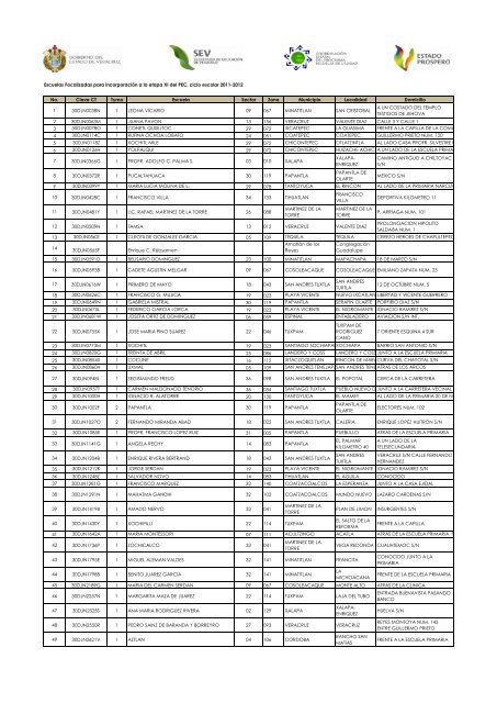 No. Clave CT Turno Escuela Sector Zona Municipio Localidad ...