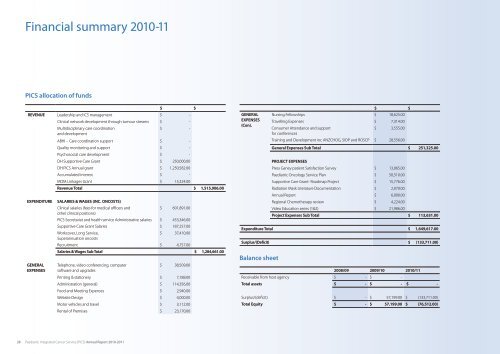 Paediatric Integrated Cancer Service Annual Report 2010-11