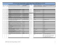 CBS Fund Code Listing (Includes available Project Types ... - NOAA