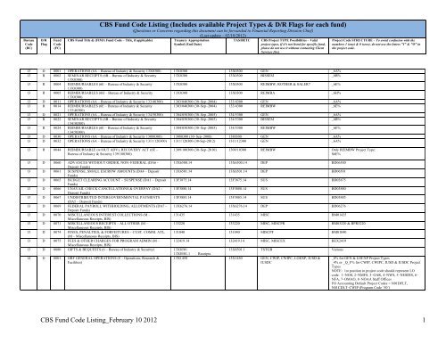 CBS Fund Code Listing (Includes available Project Types ... - NOAA