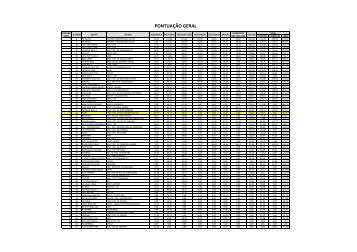 Resultados