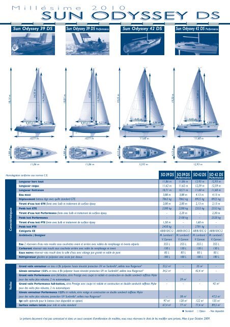 Inventaire - Chantier Naval JEANNEAU