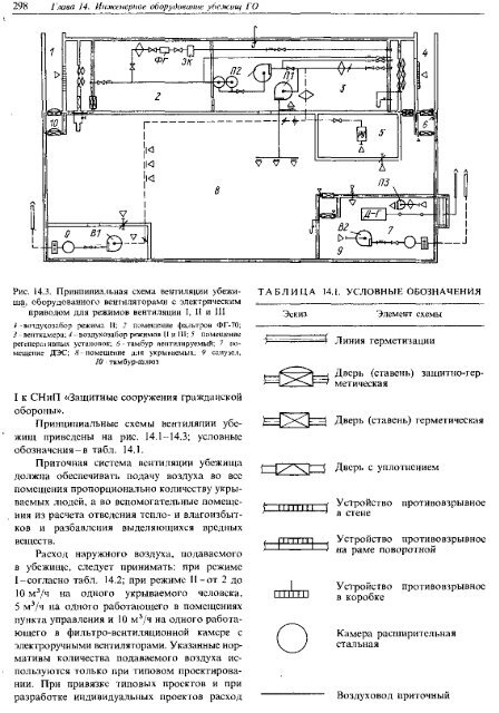 Справочник проектировщика - Все форумы для проектировщиков