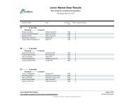 Junior Market Steer Results - San Antonio Stock Show & Rodeo