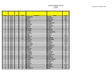 Fascia Cl Conc Ris Posto Cognome Nome punti 3 ... - C. Deganutti