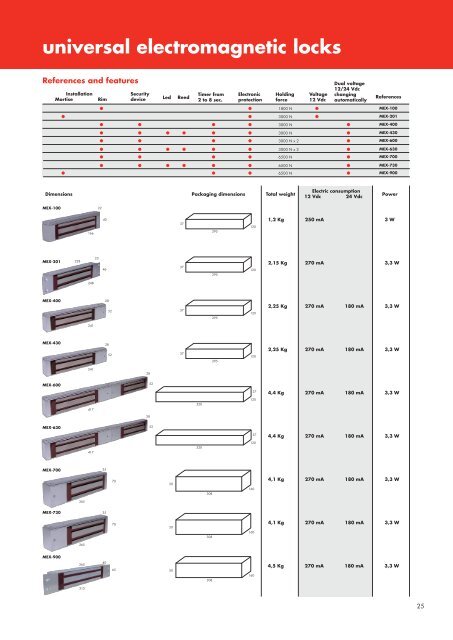 Product Brochure - Videx Security