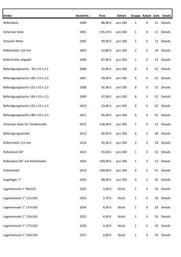 Preisliste 2008 - Stanztechnik Hain