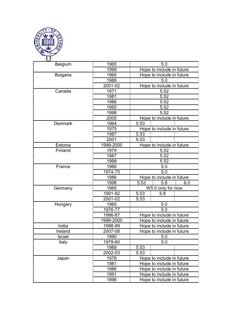 multinational time use study user's guide and documentation