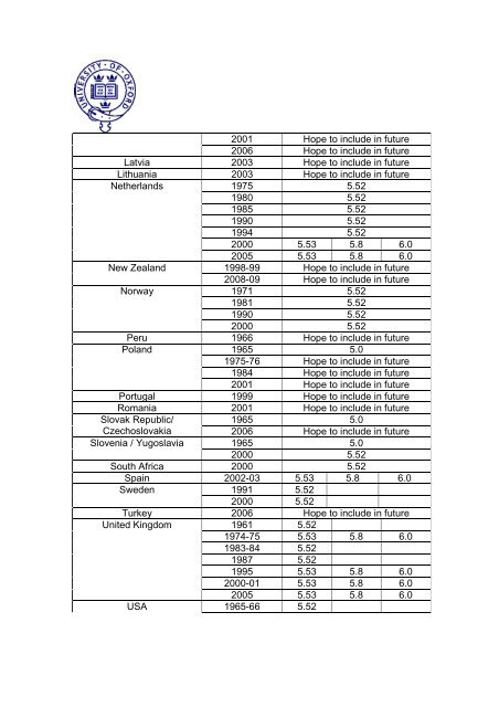 multinational time use study user's guide and documentation