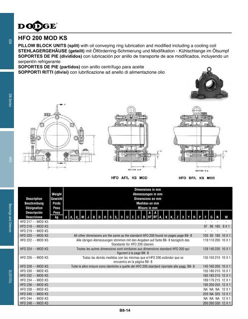 katalog eingebaute lager catalogue des roulements montes ...