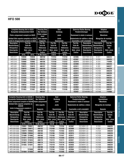 katalog eingebaute lager catalogue des roulements montes ...