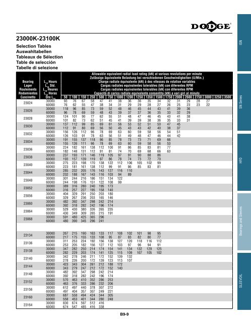 katalog eingebaute lager catalogue des roulements montes ...