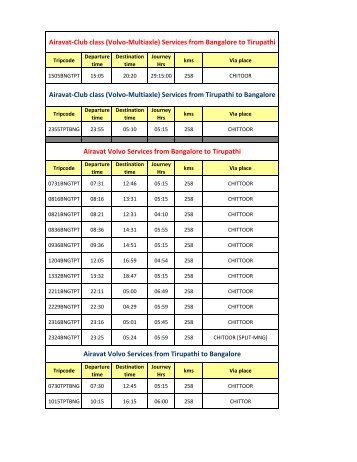 Airavat time schedule _all_as on 25-08-2011 - KSRTC