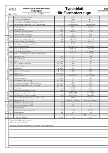 Download Techn. Datenblatt - Stapler-Rent