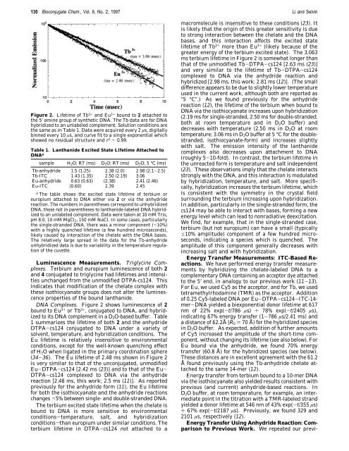 Amine-Reactive Forms of a Luminescent ...