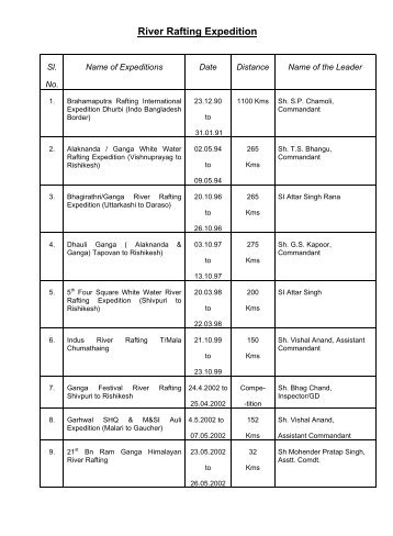 Select - Indo-Tibetan Border Police