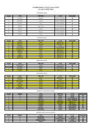 Championnats Ile de France Piste 2007 (Bretigny) - Club du Roller ...