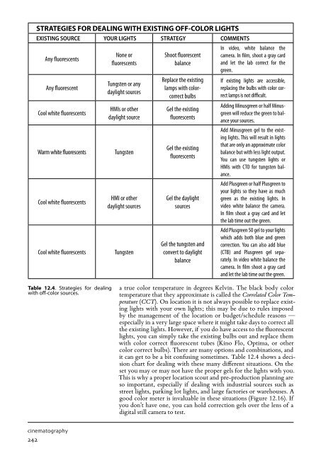 Cinematography-Theory-And-Practice