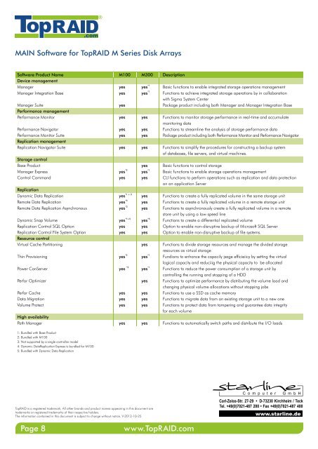 TopRAID M100, powered by  NEC, Datasheet (PDF)