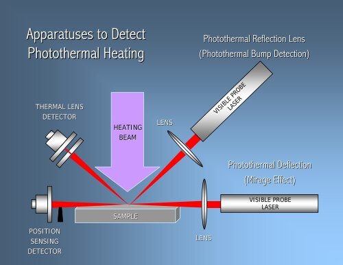 Photothermal Deflection Spectroscopy of Collected Aerosols