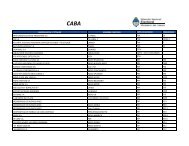 razon social / titular nombre fantasia tipo de servicio ... - Elecciones