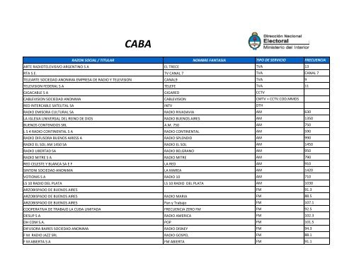 razon social / titular nombre fantasia tipo de servicio ... - Elecciones