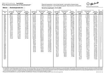 BBV-Kollektivrente Beitragstabellen 2009 - die Bayerische