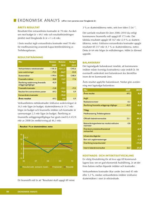 Ãrsredovisning 2010 (PDF-fil, 7,6 MB) - Vellinge kommun