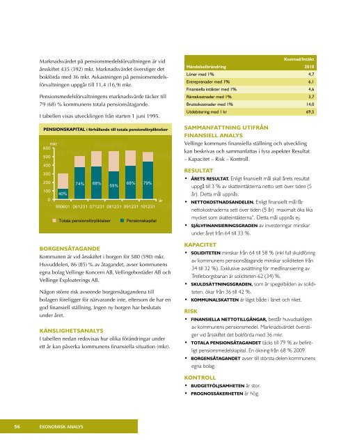 Ãrsredovisning 2010 (PDF-fil, 7,6 MB) - Vellinge kommun